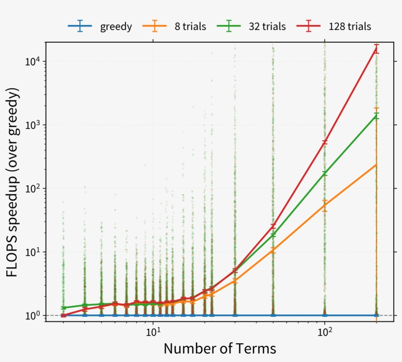 Customizing The Random-greedy Path¶ - Plot, transparent png