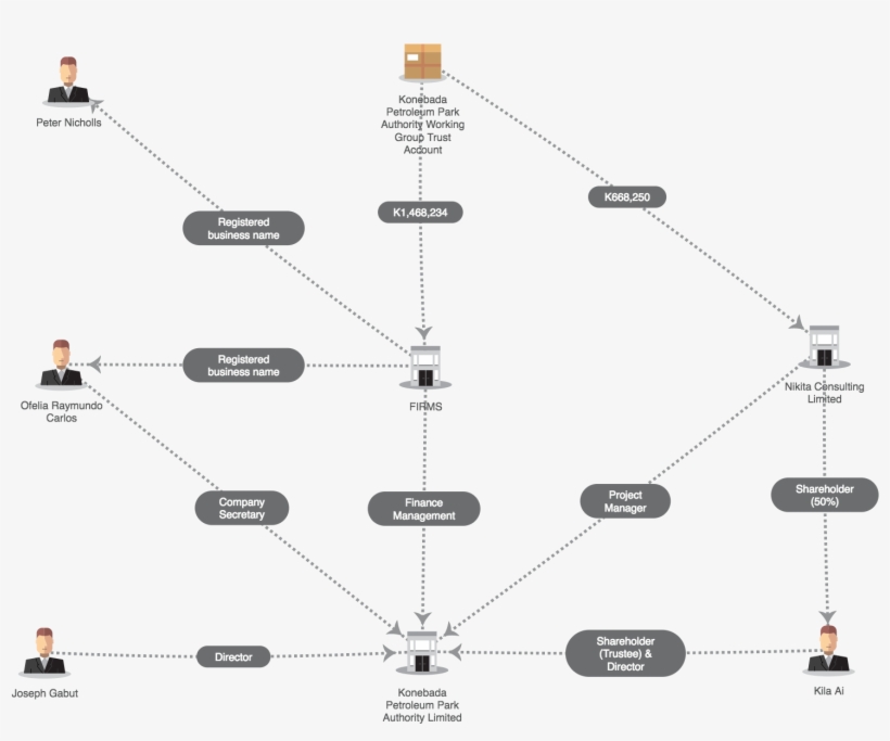 Kppa Limited - Diagram, transparent png