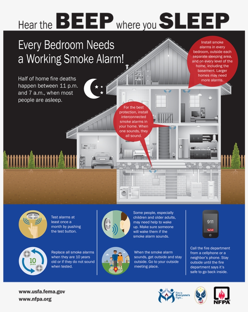 Smoke Alarm Infographic - Fire Prevention, transparent png