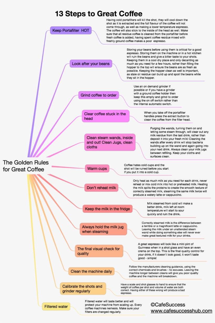 Diagram, transparent png