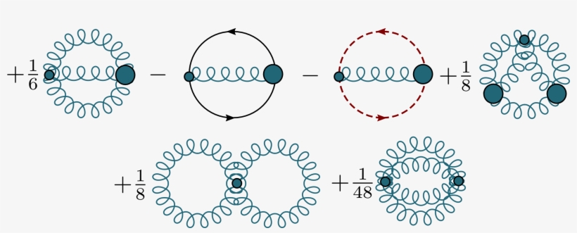 Non Interacting Part Of The 3pi Effective Action, To - Circle, transparent png