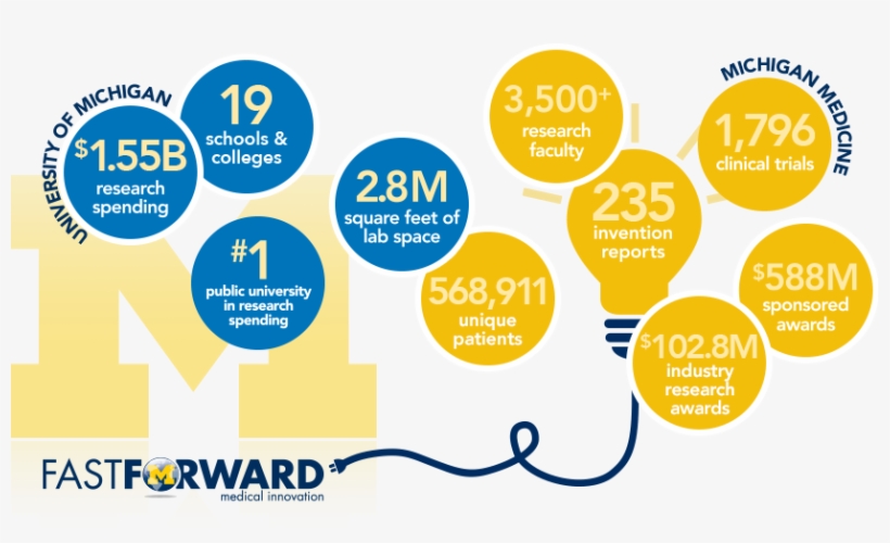 Welcome To Fast Forward - Diagram, transparent png