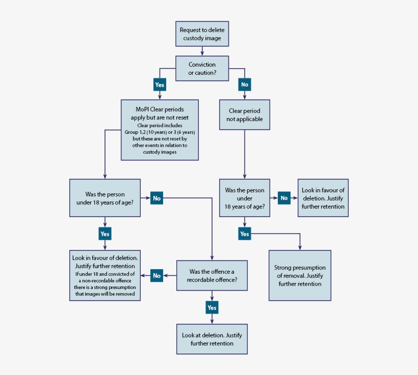 Responding To Applicants - Diagram, transparent png