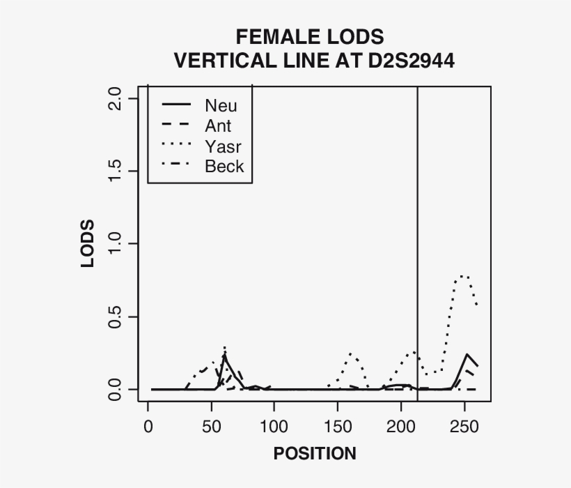 Female Lods Vertical Line At D2s2944 Download Scientific - Diagram, transparent png