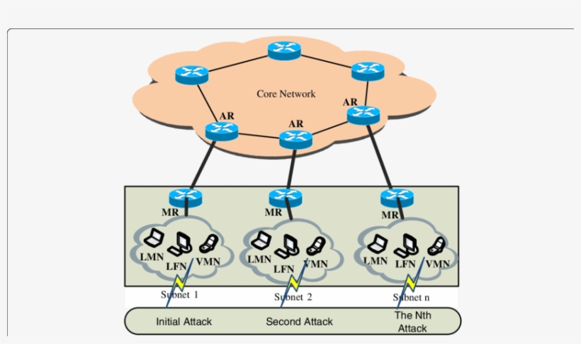 Attack Scenario In The Nemo Scenario - Diagram, transparent png