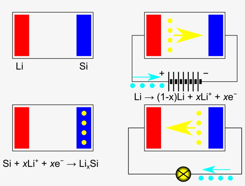 Магний и кальций щелочноземельные металлы. Кремний и его соединения. Металл или неметалл. Литий и кремний. Натрий калий рубидий.