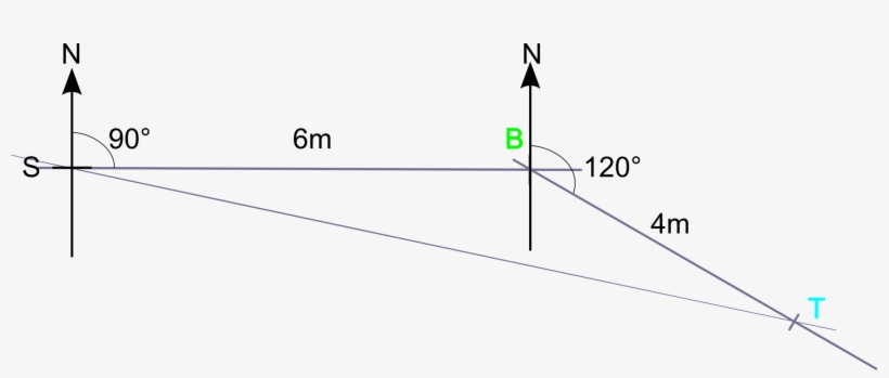 Cherub3q4 - Diagram, transparent png