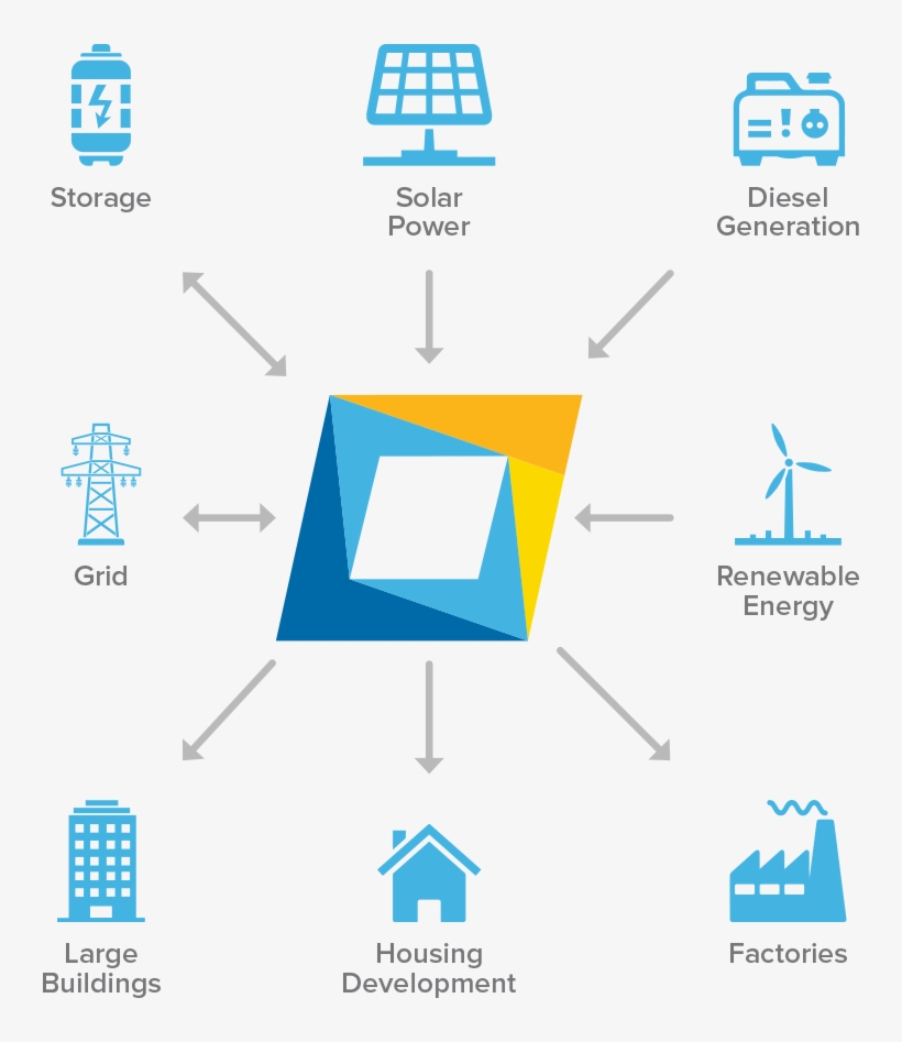As Renewable Sources Become More Prevalent And The - Renewable Energy Asset Management Software, transparent png