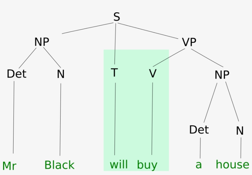 Mr Smith Will Buy A House - Diagram, transparent png