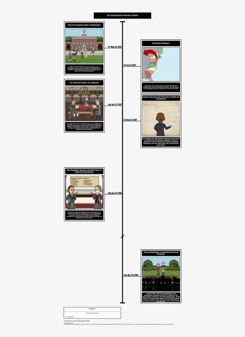 Constitutional Convention Timeline Storyboard By Matt - Constitutional Convention George Washington Timeline, transparent png