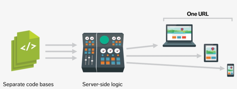 Mobile Version Of Wordpress Site To Load Faster By - Server With Mobile Png, transparent png