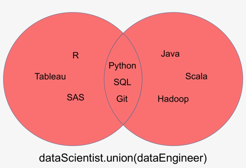 Intersection - Circle - 1347x892 PNG Download - PNGkit