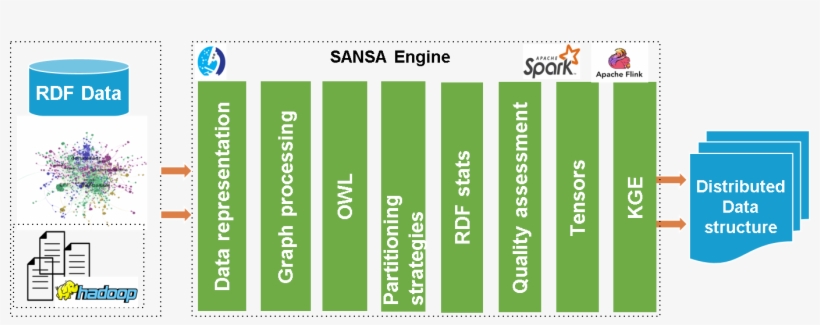 This Particularly Targets Usability, As Many Users - Apache Spark, transparent png