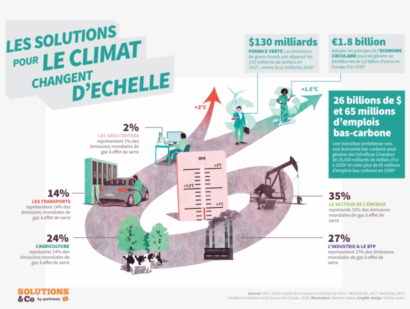 Comment Les Entreprises Peuvent-elles Intensifier Leurs - Flyer, transparent png