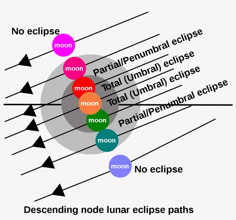 Ciclo De Saros 1200x1060 PNG Download PNGkit