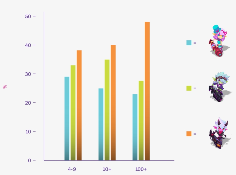 The Next Tristana Skin Is - Graphic Design, transparent png