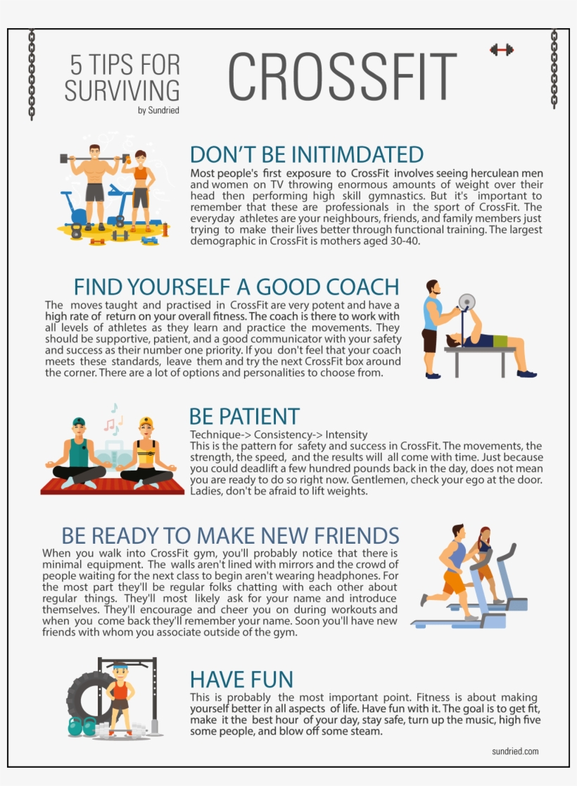 5 Tips For Surviving Crossfit - Poster, transparent png