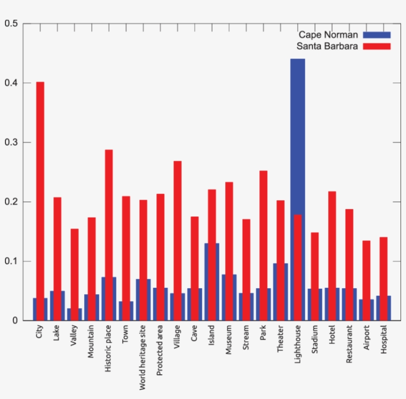 Feature Type Characterization For The Santa Barbara, - Plot, transparent png