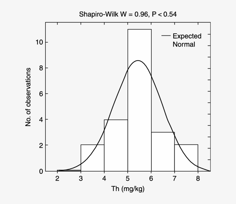 Distribution Of Th In Background Soil - Darkness, transparent png