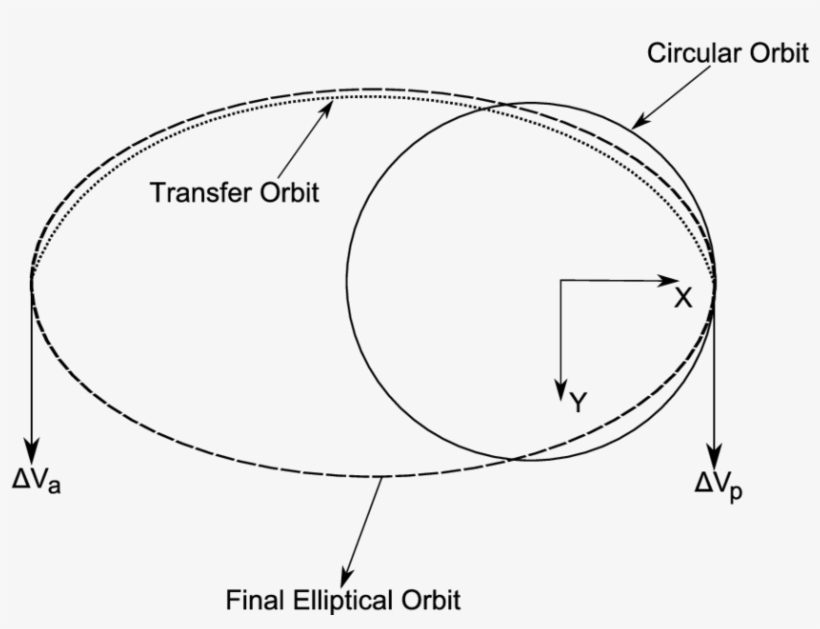 Diagram Of The Deployment Procedure Of The Constellation - Diagram, transparent png