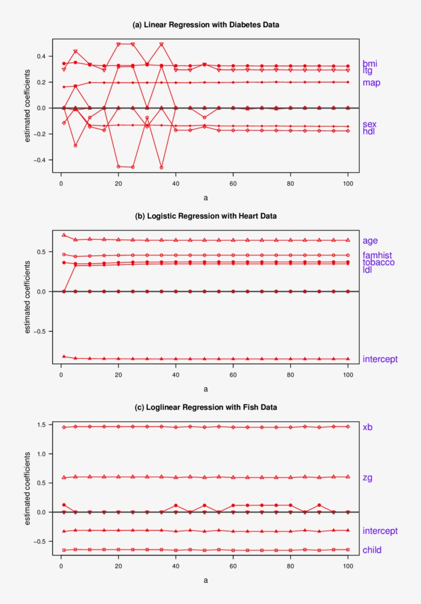 Illustrating The Robustness Of Mic With Respect To - Diagram, transparent png