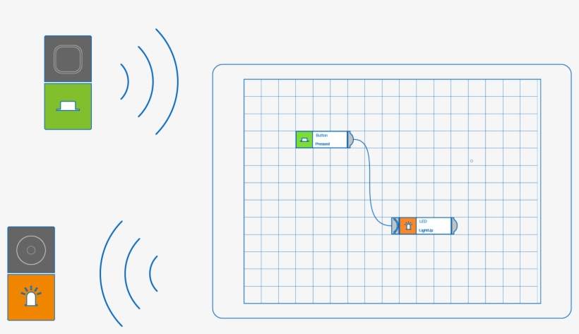 Add Wireless Technology And The Best Of The Internet - Diagram, transparent png