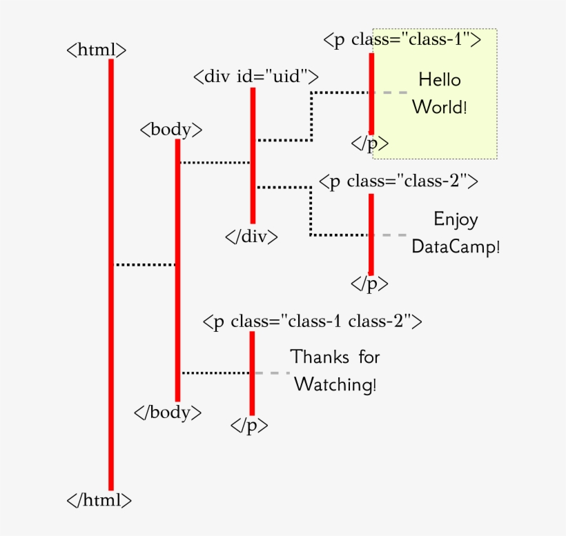 Xpathattr Div P1 - Diagram, transparent png