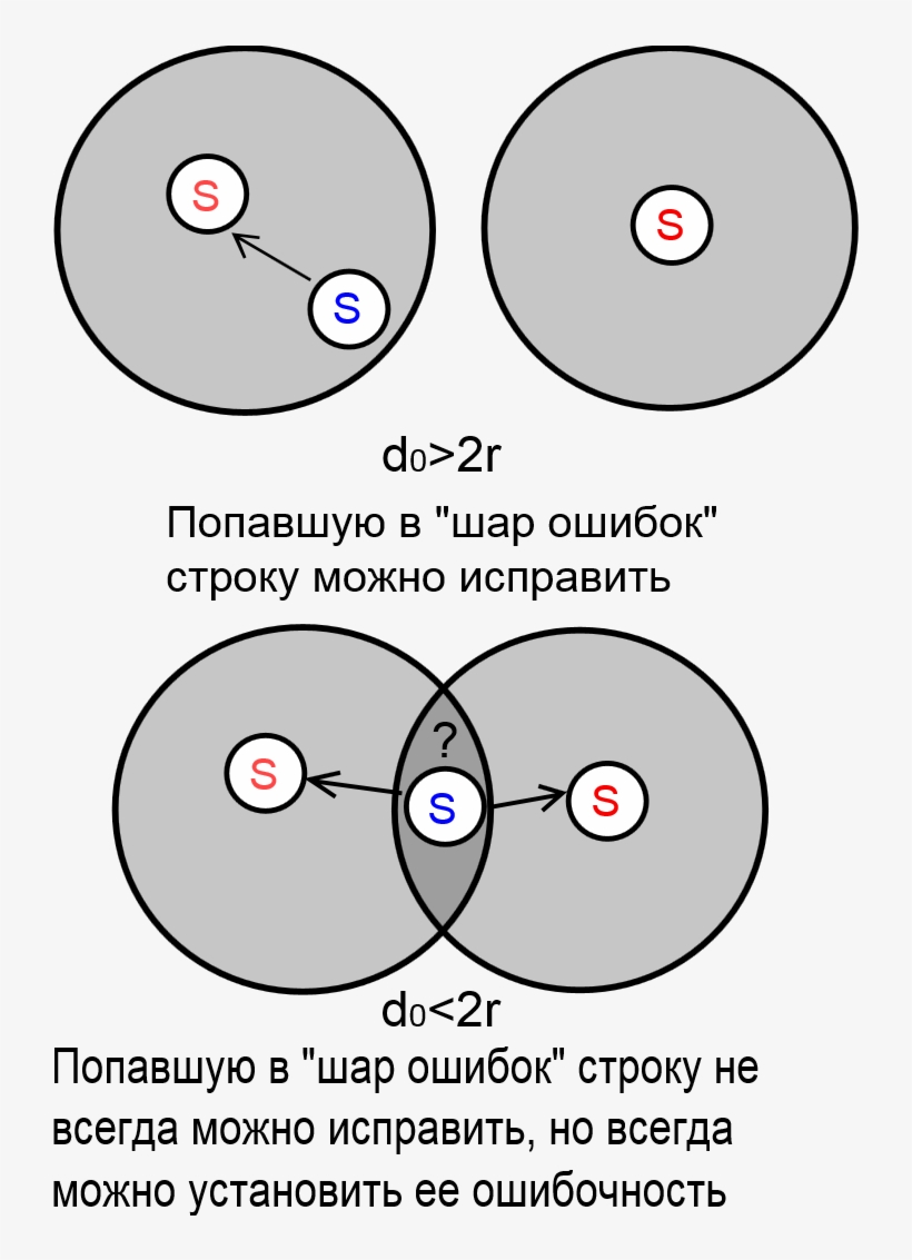 Файл - Ham - Circle, transparent png