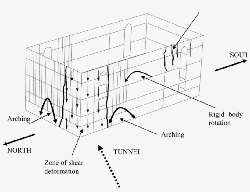Model Response To Tunnelling Beneath Northwest Corner - Diagram, transparent png
