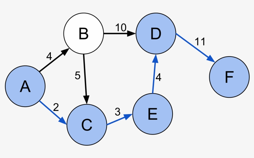 Shortest Path, transparent png