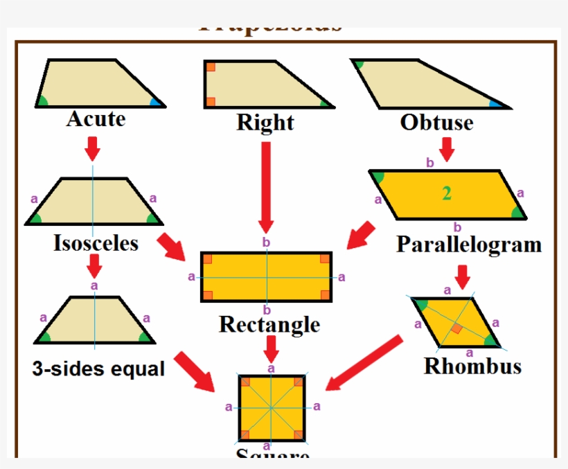 How To Find The Area Of A Trapezoid - Polygon Trapezoid, transparent png