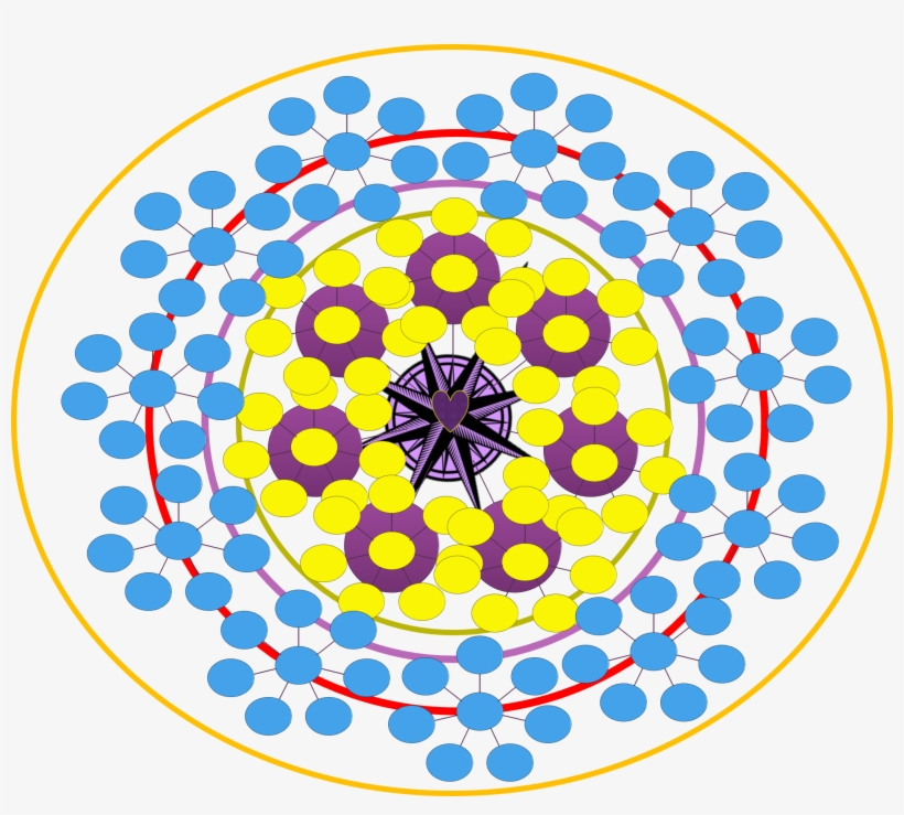This Is How I Envision Circles Of Impact Connecting, - Hermann Von Helmholtz Phosphene, transparent png