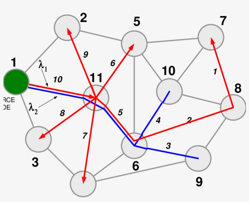 2-wavelength Assignment To Labeled Multicast Spanning - Diagram, transparent png