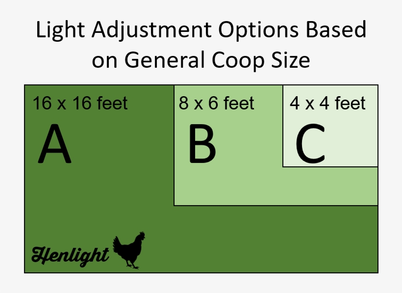 Backyarder Coop Size For Options - Dog, transparent png