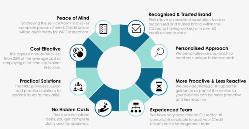 Posted On July 31, 2018 Full Size 1560 × 739leave A - Circle, transparent png