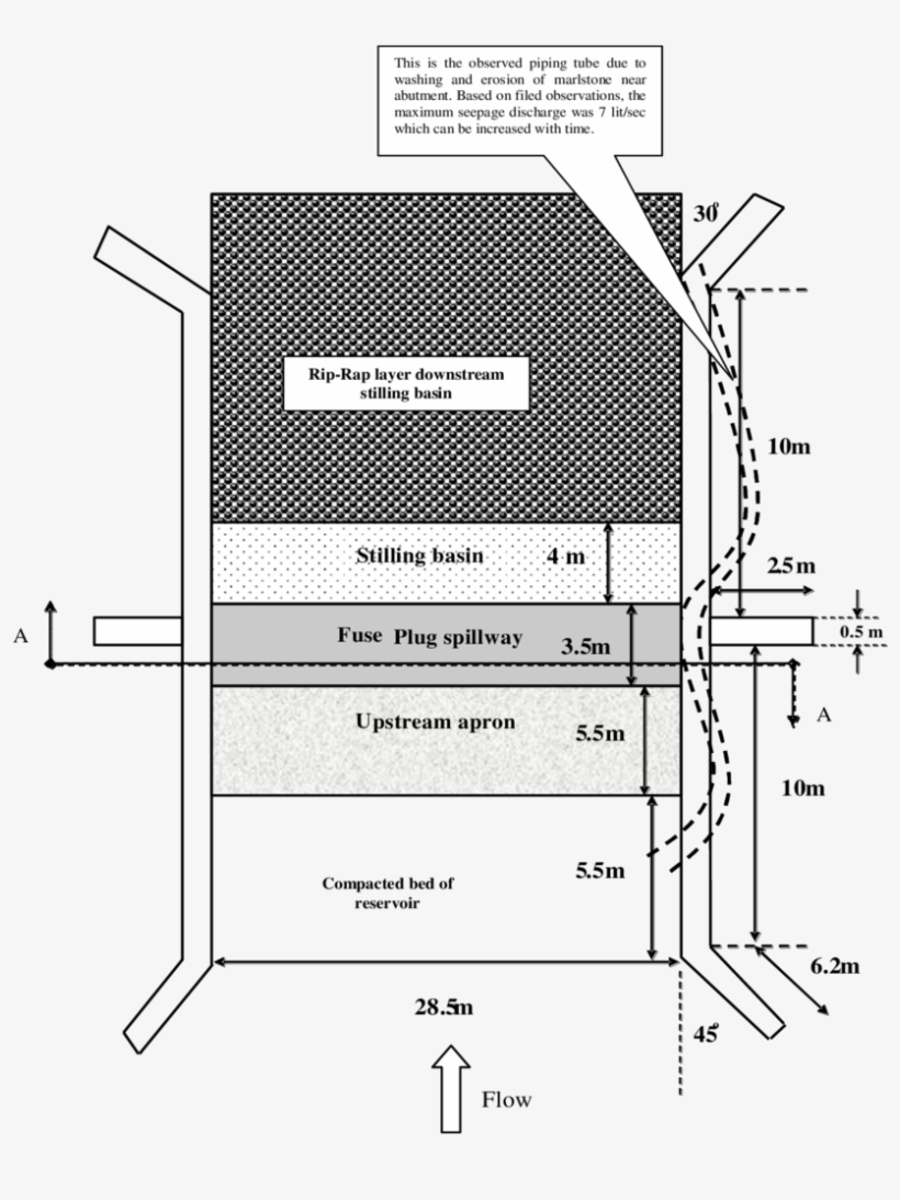 A) Plan View Of Fuse Plug Spillway Of Shahghasem Dam - Diagram, transparent png