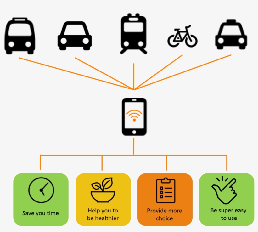 What Would If Mean To The Citizens Of A City If All - Diagram, transparent png