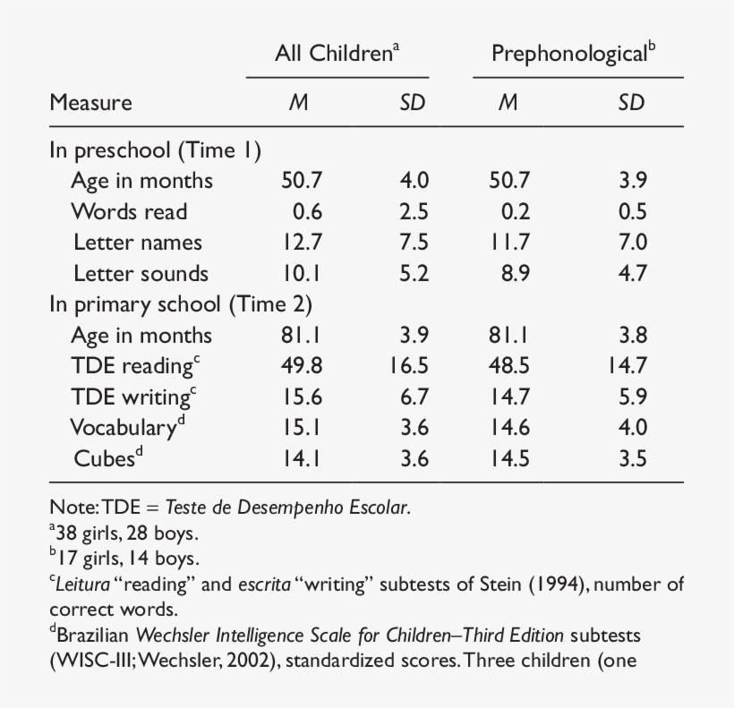 Participant Characteristics, transparent png