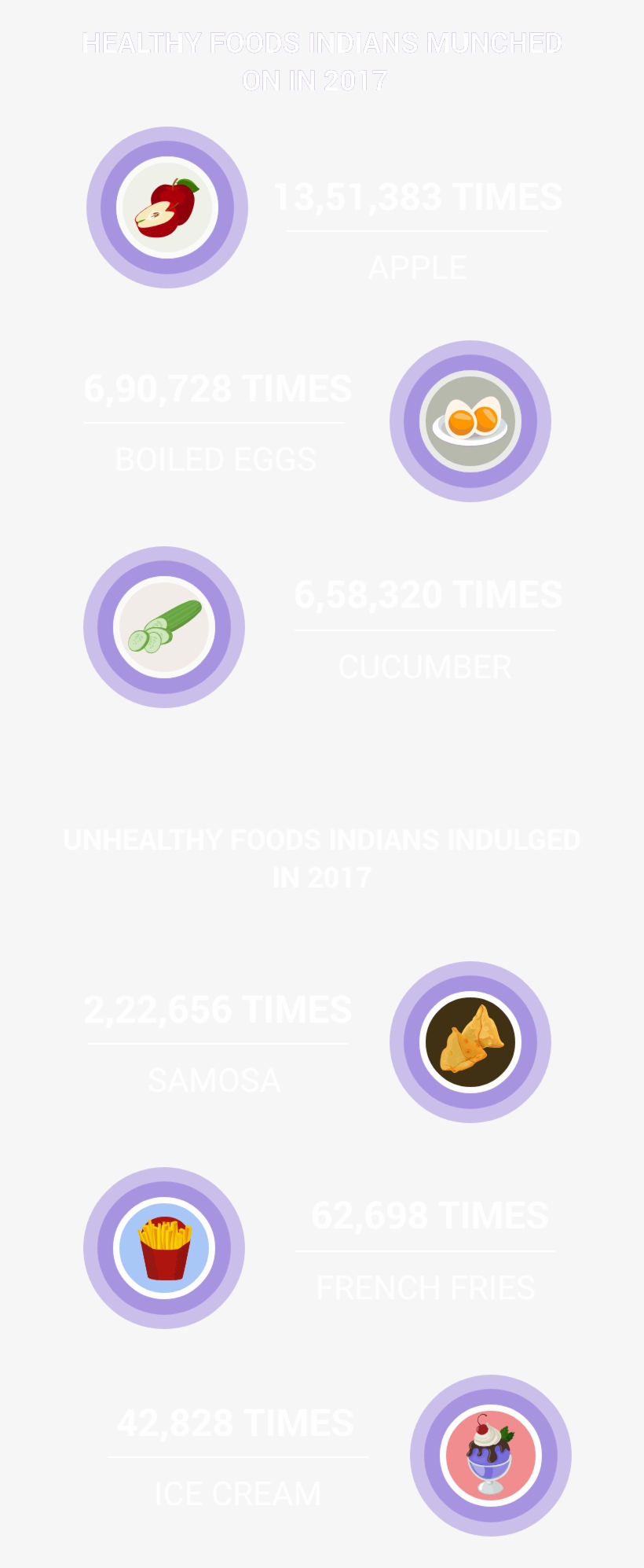 Go To Healthifyme - Circle, transparent png