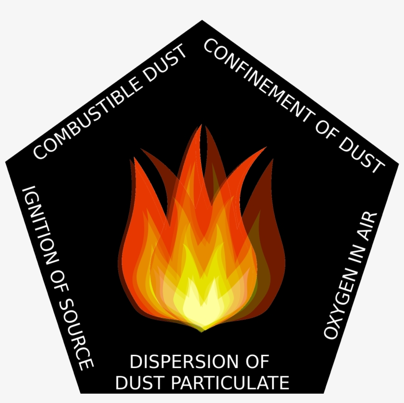 Dust Hazard Analysis - Campfire, transparent png