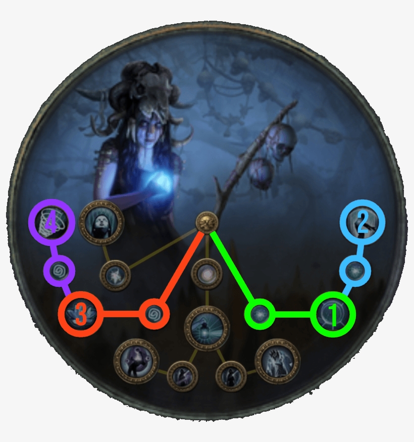 Herald Of Agony Rain Of Arrows Occultist Build Guide - Occultist Poe, transparent png