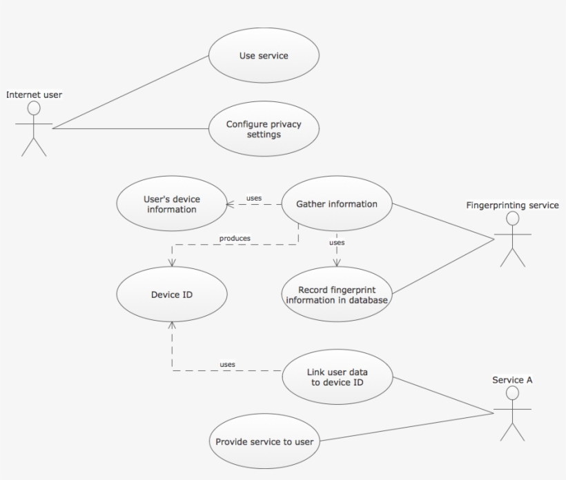 Df Use Case Main - Circle, transparent png