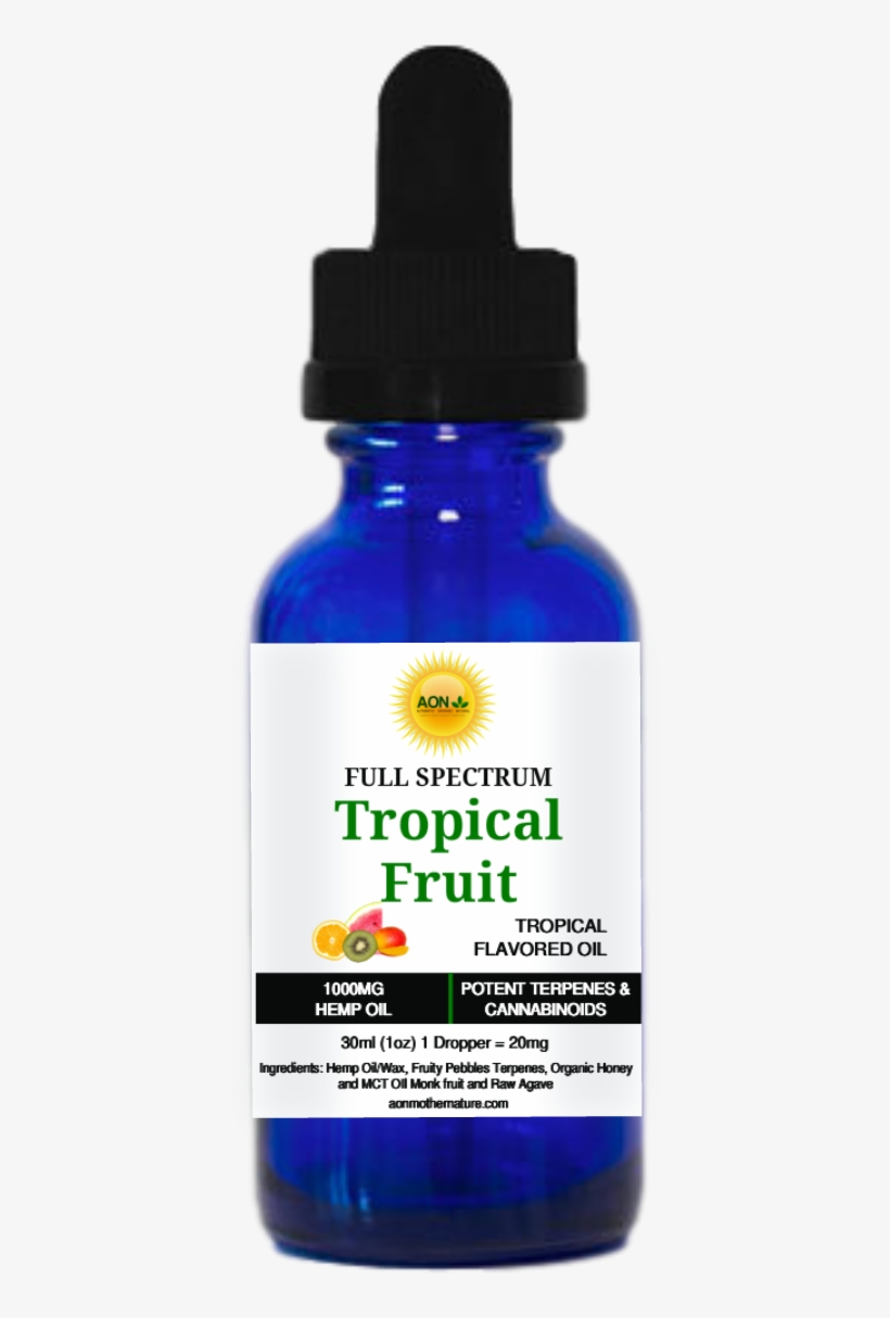 Show Gallery - Cannabidiol, transparent png