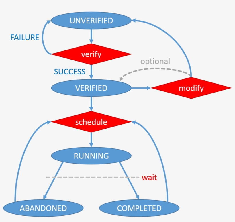 Graph State Transition - Diagram, transparent png