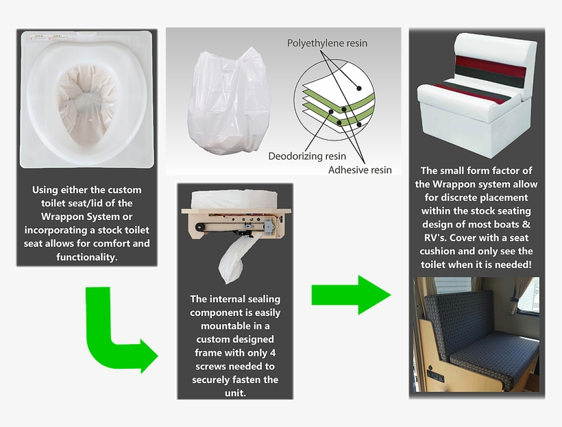 Wrappon In Boats And Rvs - Chair, transparent png
