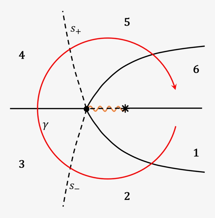 Stokes Diagram For The Budden Problem - Safety Sign, transparent png