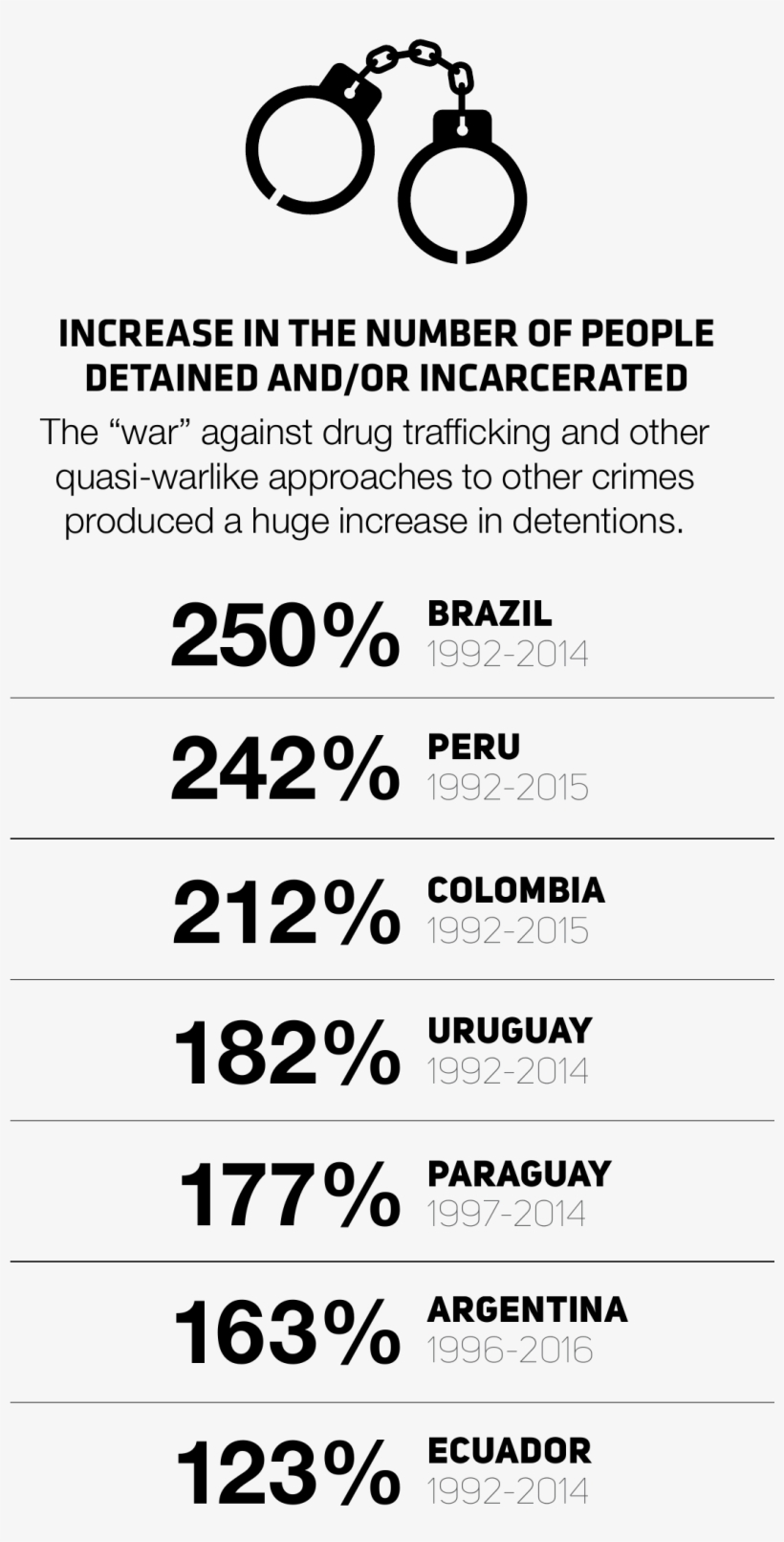 Mass Incarceration - Circle, transparent png