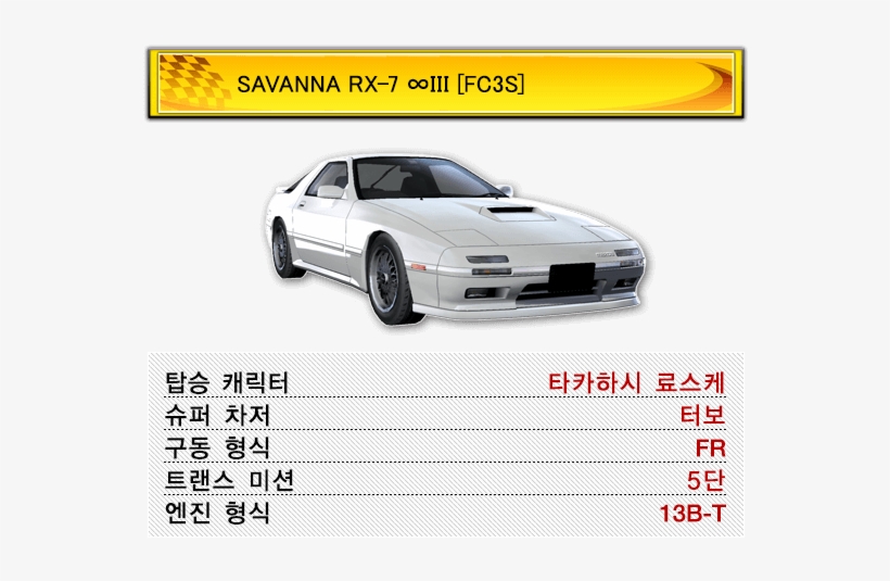 Savanna Rx-7 ∞iii [fc3s] - Sports Car, transparent png