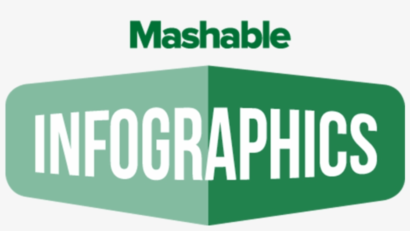 Which Strain Suits Your Mood From Hundreds Of Types - Mashable, transparent png
