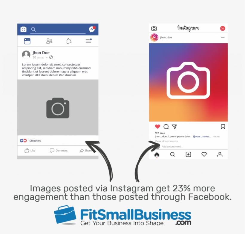 Facebook And Instagram Feeds Side By Side, With The - Small Business, transparent png